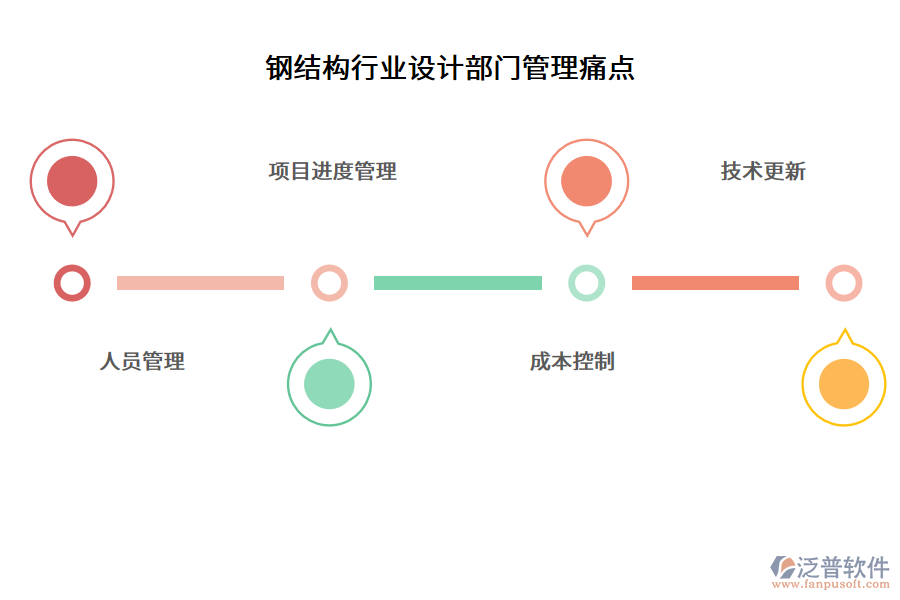 鋼結(jié)構(gòu)行業(yè)設(shè)計(jì)部門管理痛點(diǎn)