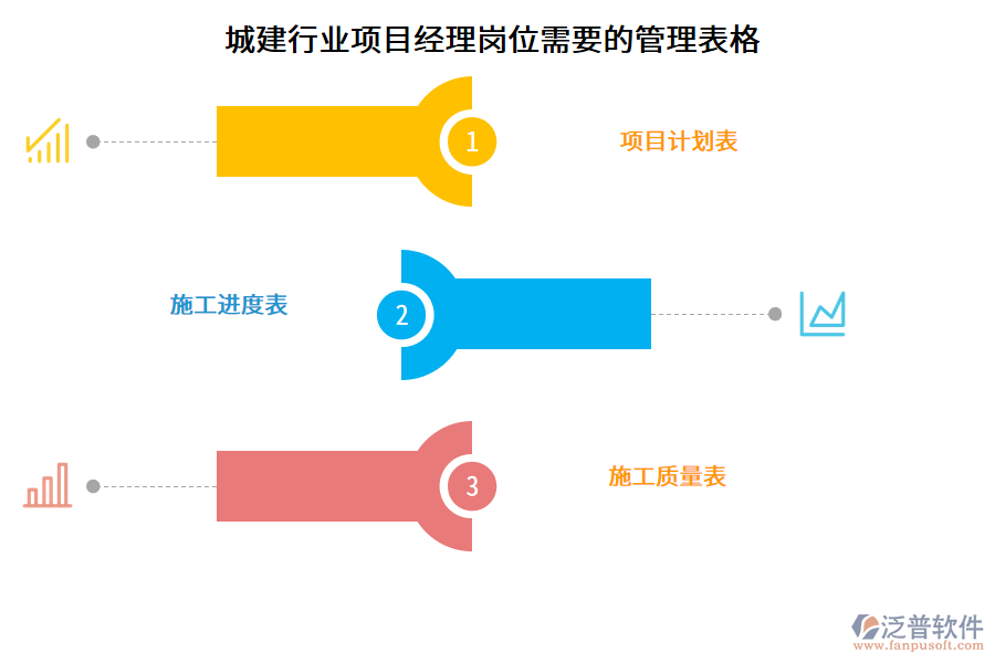 城建行業(yè)項目經(jīng)理崗位需要的管理表格