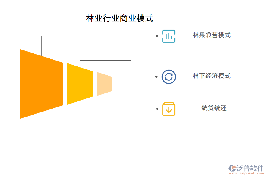 林業(yè)行業(yè)商業(yè)模式