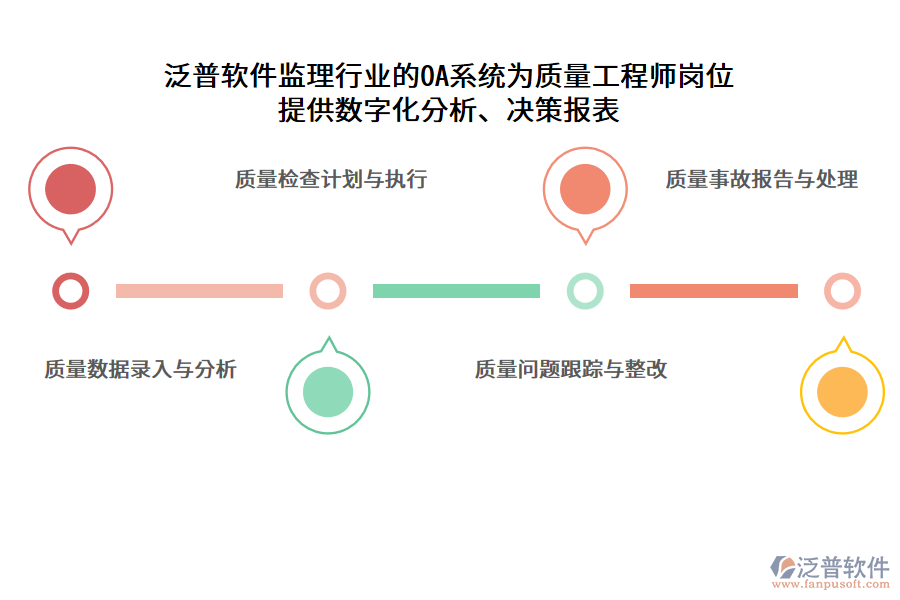 泛普軟件監(jiān)理行業(yè)的OA系統(tǒng)為質(zhì)量工程師崗位 提供數(shù)字化分析、決策報(bào)表