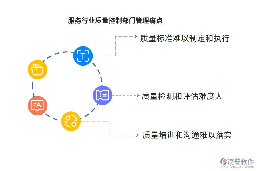 服務(wù)行業(yè)質(zhì)量控制部門管理痛點(diǎn)