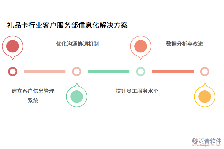 禮品卡行業(yè)客戶服務部信息化解決方案