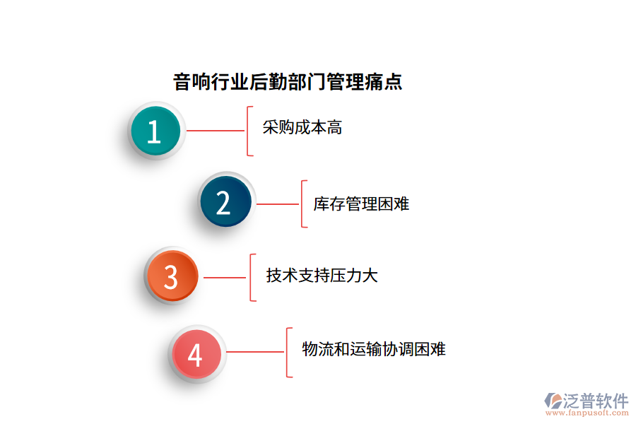 音響行業(yè)后勤部門管理痛點