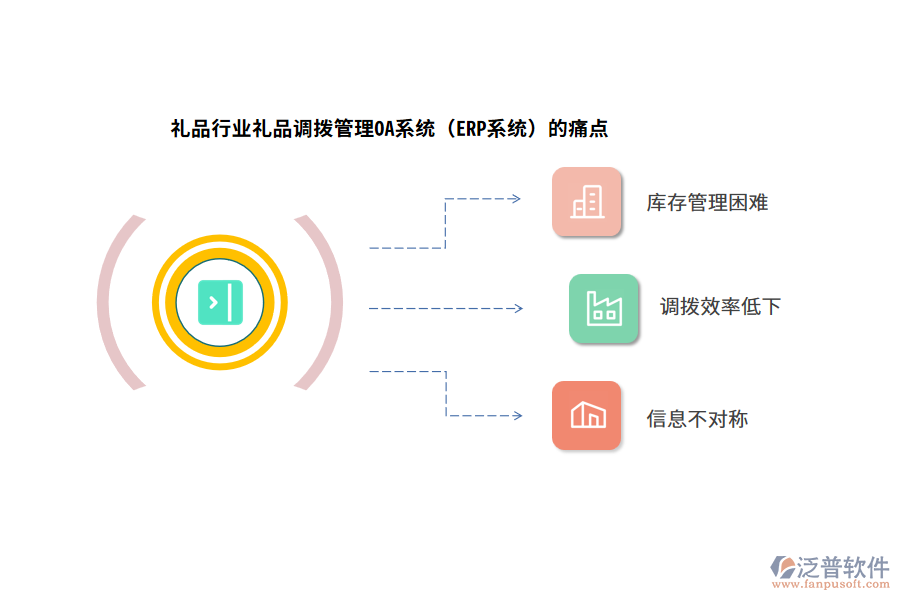 禮品行業(yè)禮品調(diào)撥管理OA系統(tǒng)（ERP系統(tǒng)）的痛點