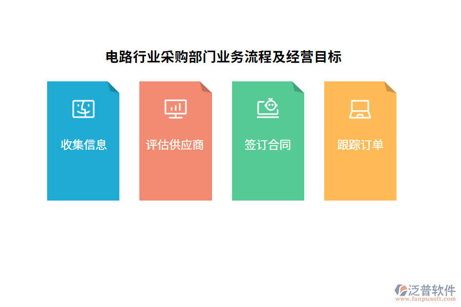 電路行業(yè)采購(gòu)部門業(yè)務(wù)流程及經(jīng)營(yíng)目標(biāo)