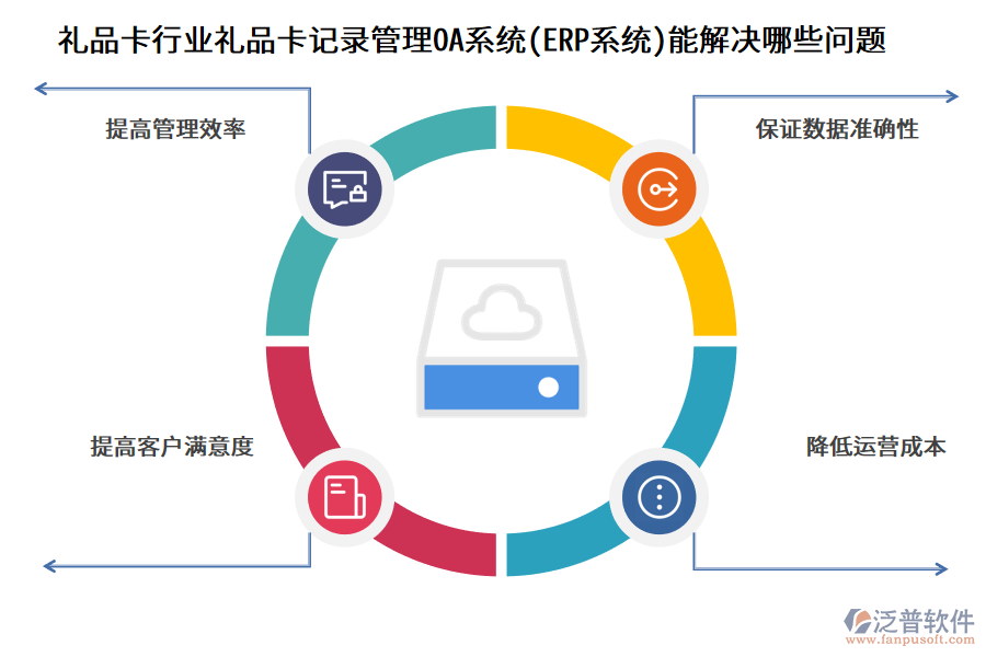 禮品卡行業(yè)禮品卡記錄管理OA系統(tǒng)(ERP系統(tǒng))能解決哪些問(wèn)題