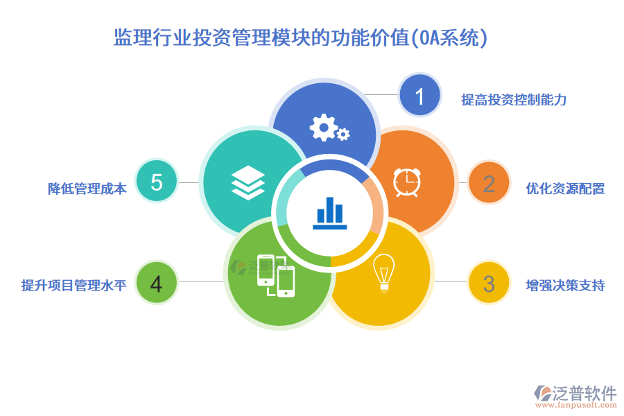 監(jiān)理行業(yè)投資管理模塊的功能價值(OA系統(tǒng))