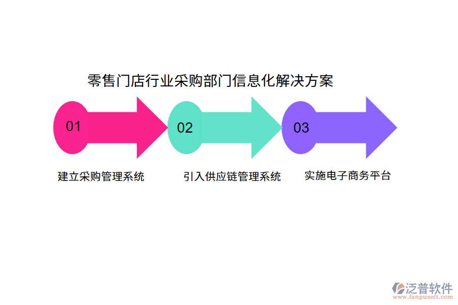 零售門店行業(yè)采購(gòu)部門信息化解決方案