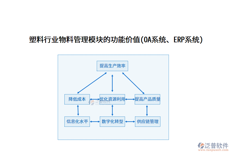 塑料行業(yè)物料管理模塊的功能價值(OA系統(tǒng)、ERP系統(tǒng))