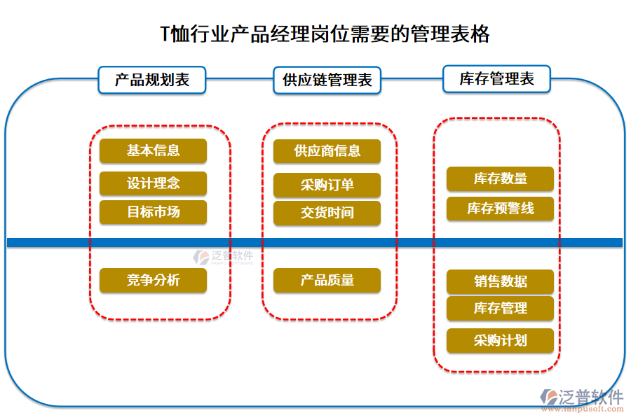 T恤行業(yè)產(chǎn)品經(jīng)理崗位需要的管理表格