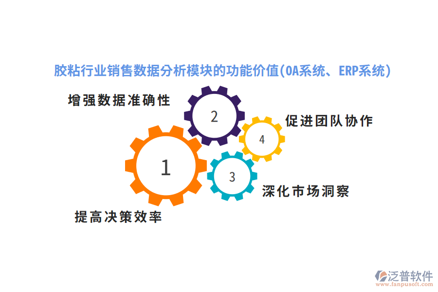 膠粘行業(yè)銷售數(shù)據(jù)分析模塊的功能價值(OA系統(tǒng)、ERP系統(tǒng))