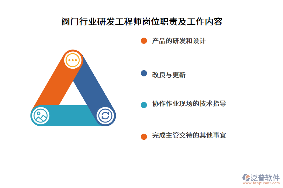 閥門(mén)行業(yè)研發(fā)工程師崗位職責(zé)及工作內(nèi)容