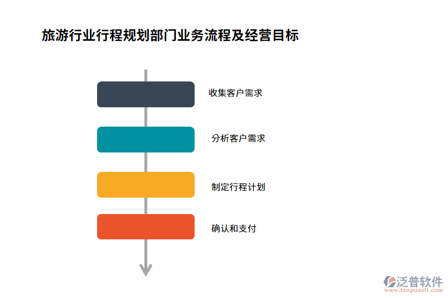 旅游行業(yè)行程規(guī)劃部門(mén)業(yè)務(wù)流程及經(jīng)營(yíng)目標(biāo)