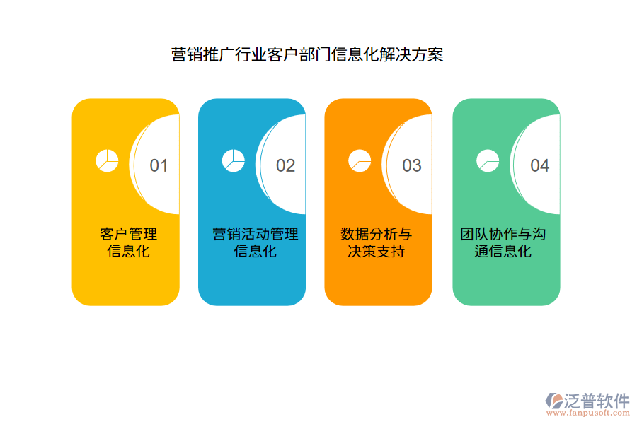 營(yíng)銷(xiāo)推廣行業(yè)客戶部門(mén)信息化解決方案