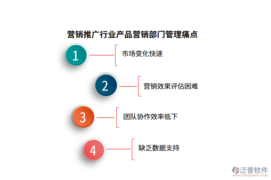 營銷推廣行業(yè)產(chǎn)品營銷部門管理痛點