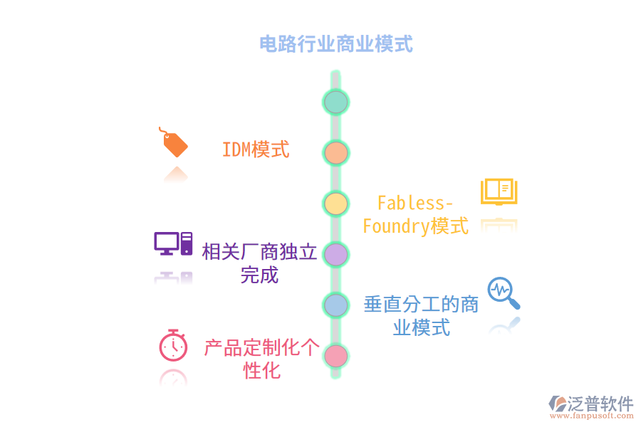 電路行業(yè)商業(yè)模式