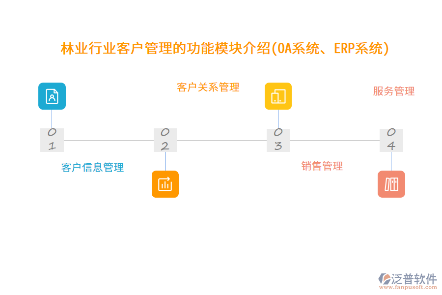 林業(yè)行業(yè)客戶管理的功能模塊介紹(OA系統(tǒng)、ERP系統(tǒng))