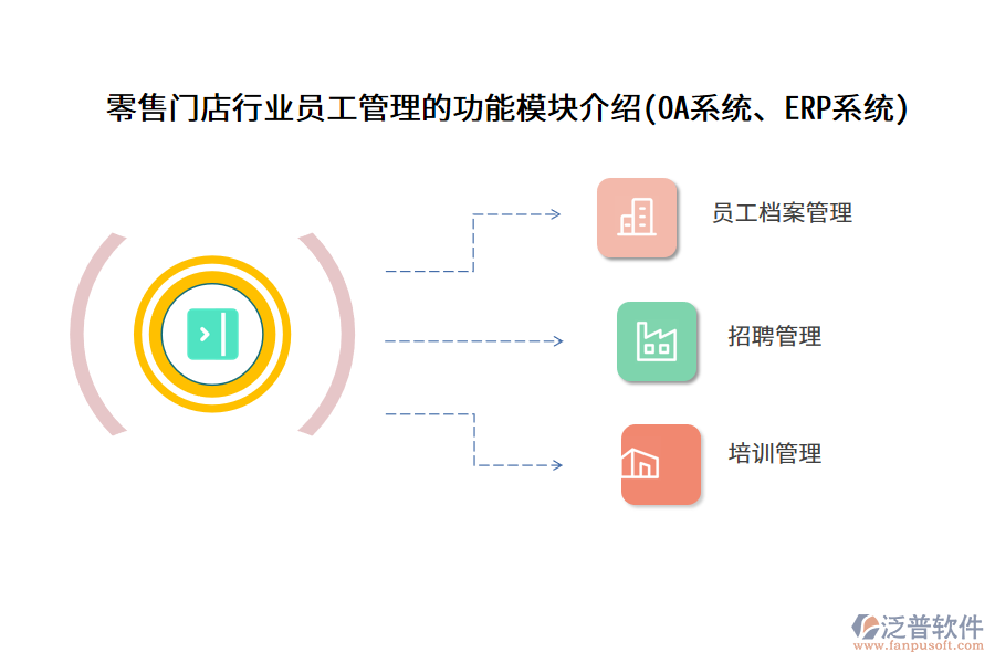 零售門(mén)店行業(yè)員工管理的功能模塊介紹(OA系統(tǒng)、ERP系統(tǒng))