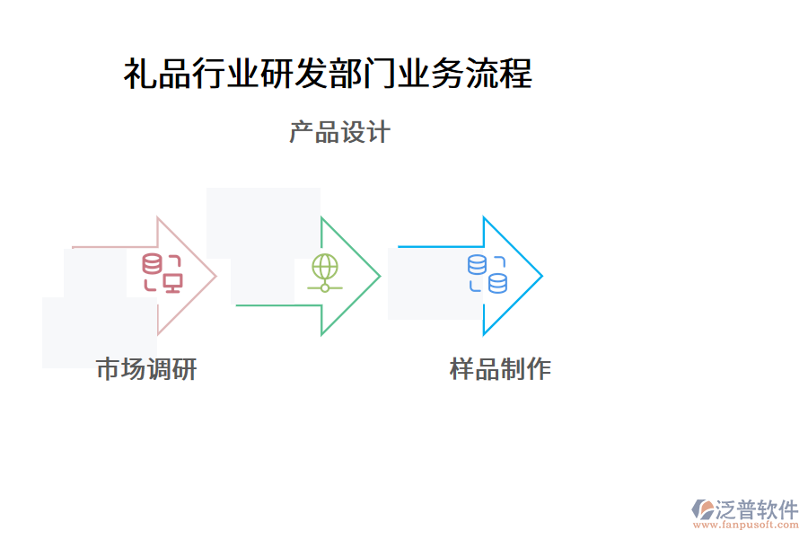 禮品行業(yè)研發(fā)部門業(yè)務流程