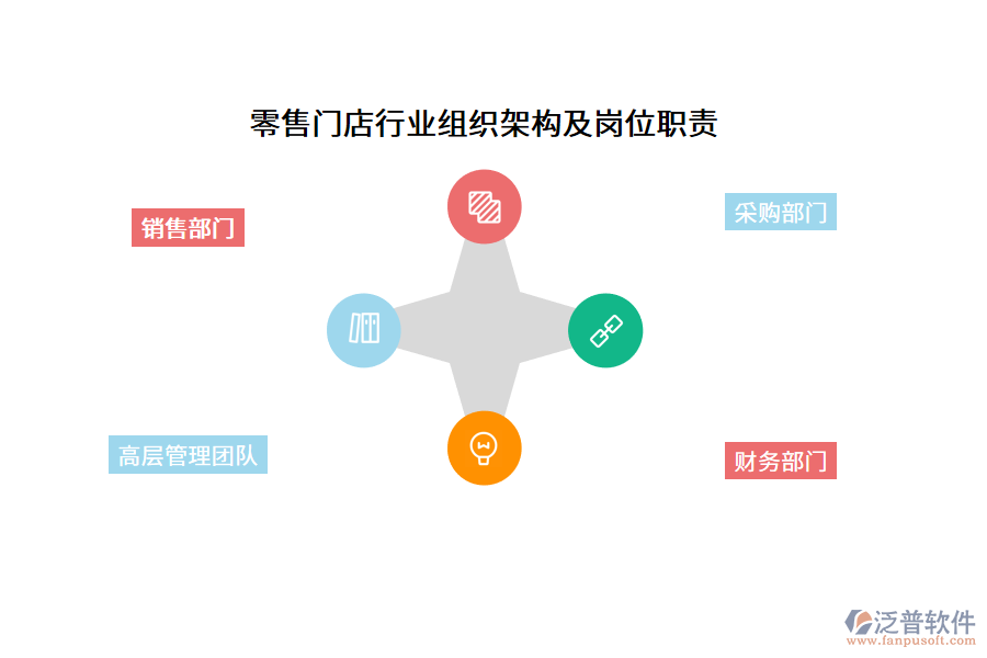 零售門店行業(yè)組織架構(gòu)及崗位職責(zé)