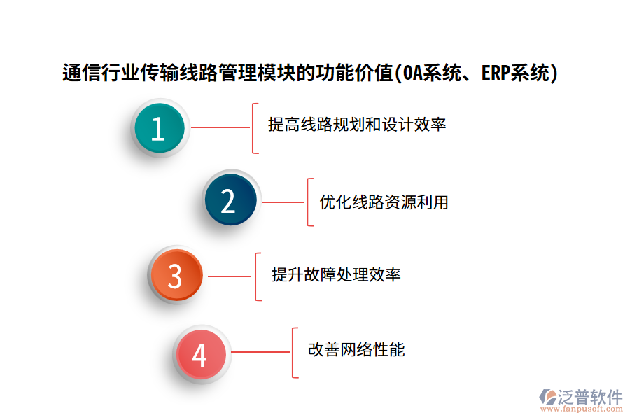 通信行業(yè)傳輸線路管理模塊的功能價值(OA系統(tǒng)、ERP系統(tǒng))