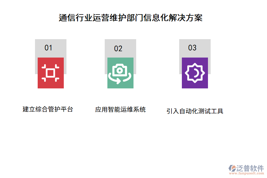 通信行業(yè)運(yùn)營(yíng)維護(hù)部門(mén)信息化解決方案