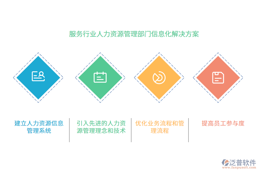 服務(wù)行業(yè)人力資源管理部門信息化解決方案