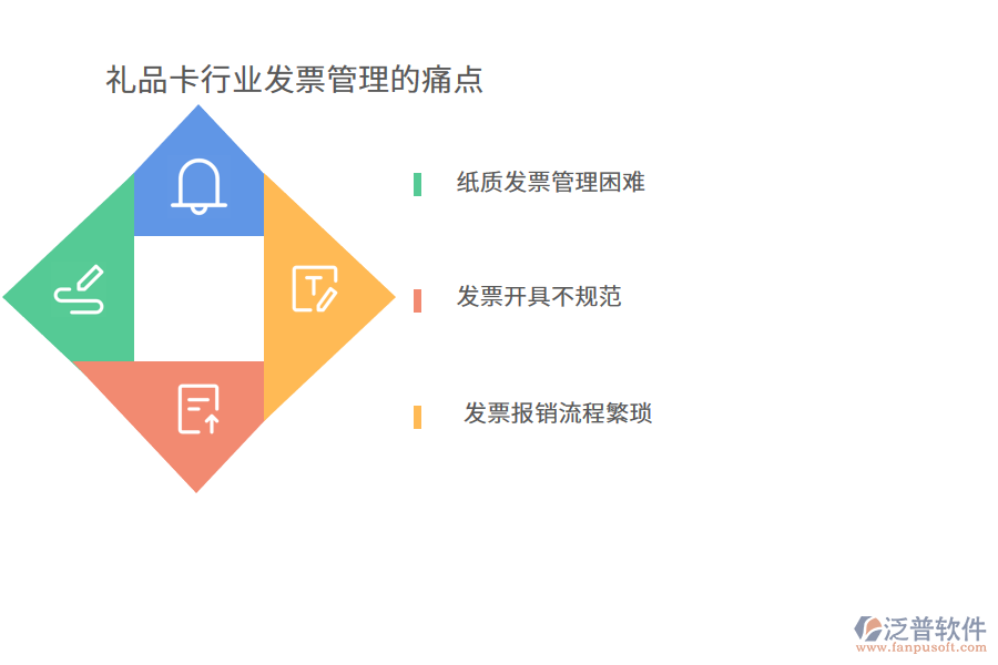 禮品卡行業(yè)發(fā)票管理的痛點