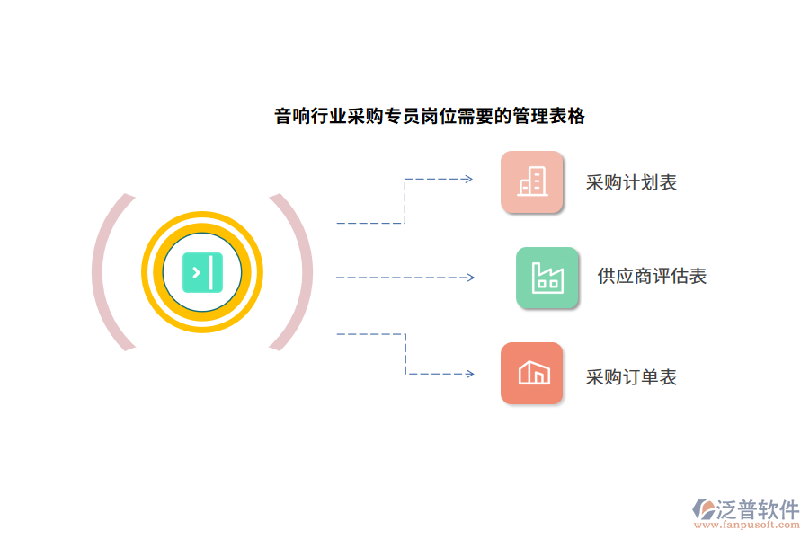 音響行業(yè)采購專員崗位需要的管理表格