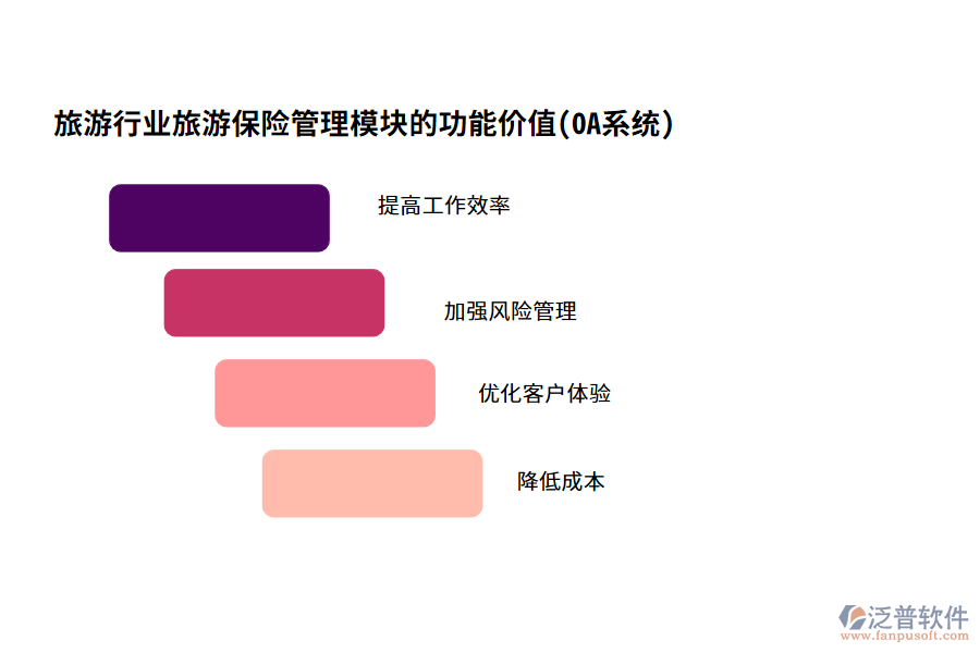 旅游行業(yè)旅游保險(xiǎn)管理模塊的功能價(jià)值(OA系統(tǒng))