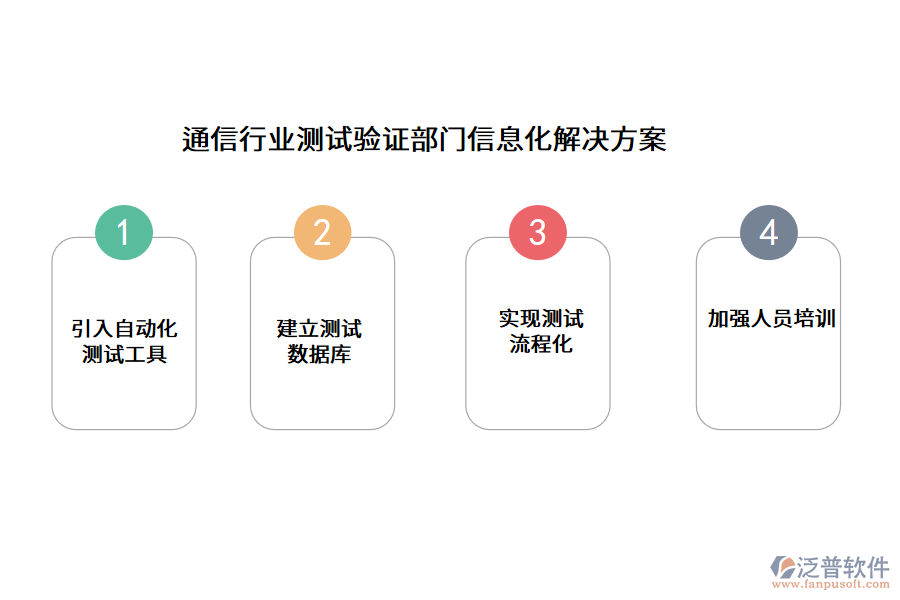 通信行業(yè)測試驗證部門信息化解決方案