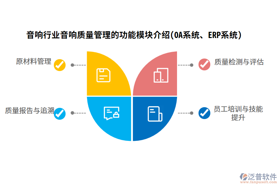 音響行業(yè)音響質(zhì)量管理的功能模塊介紹(OA系統(tǒng)、ERP系統(tǒng))