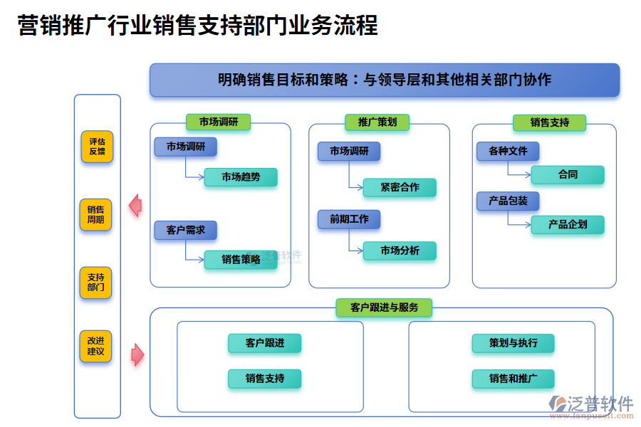 業(yè)務(wù)流程