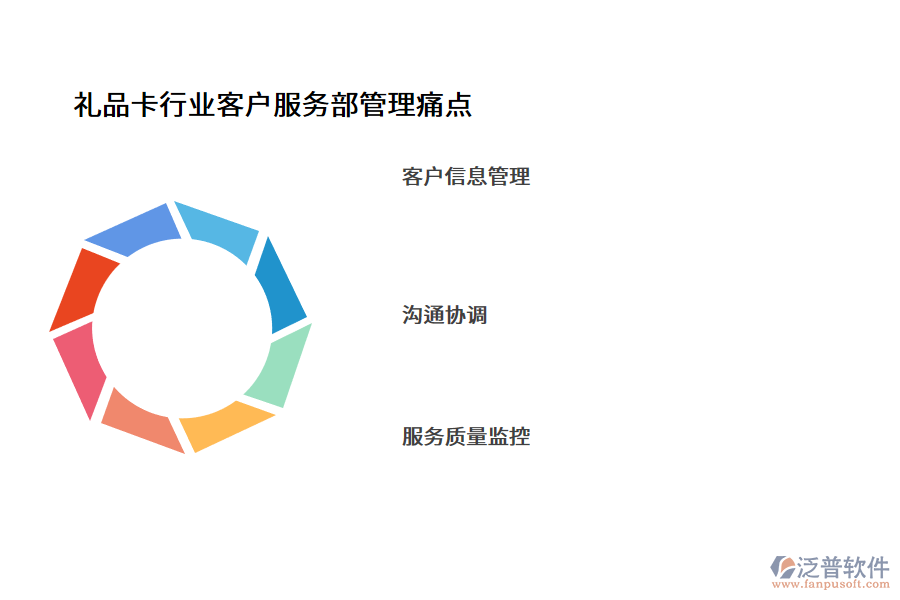 禮品卡行業(yè)客戶服務部管理痛點