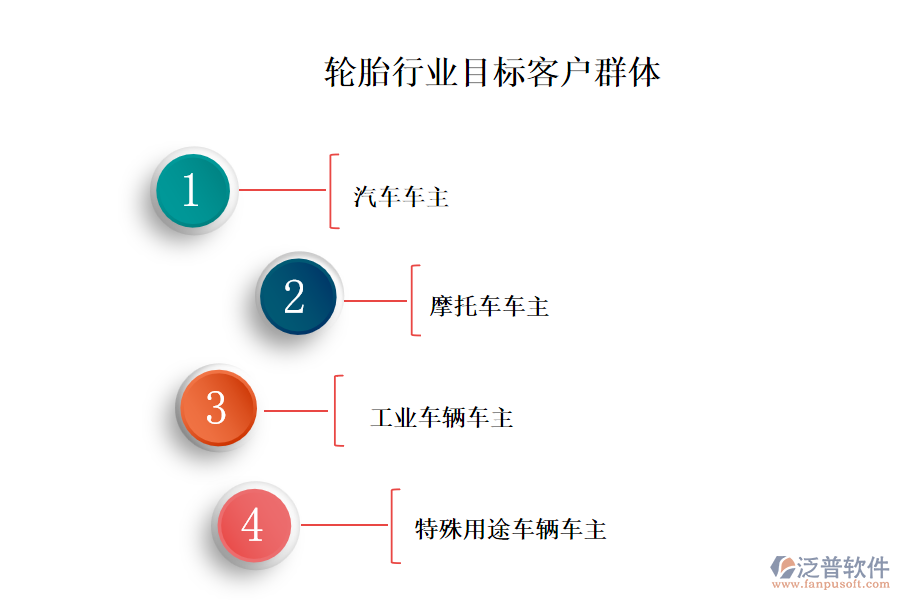 二、輪胎行業(yè)目標客戶群體