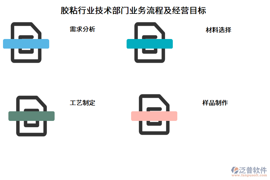 膠粘行業(yè)技術(shù)部門業(yè)務(wù)流程及經(jīng)營(yíng)目標(biāo)