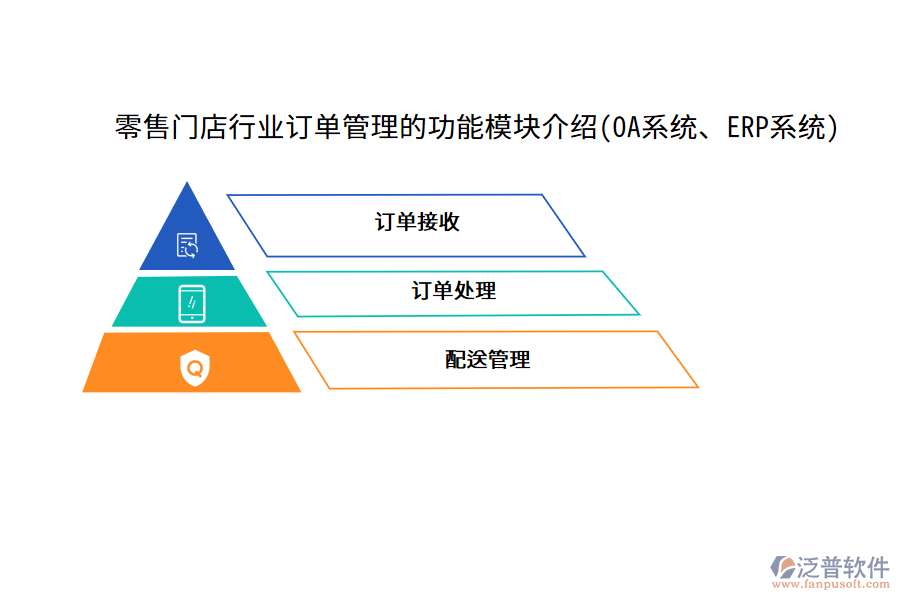 零售門店行業(yè)訂單管理的功能模塊介紹(OA系統(tǒng)、ERP系統(tǒng))