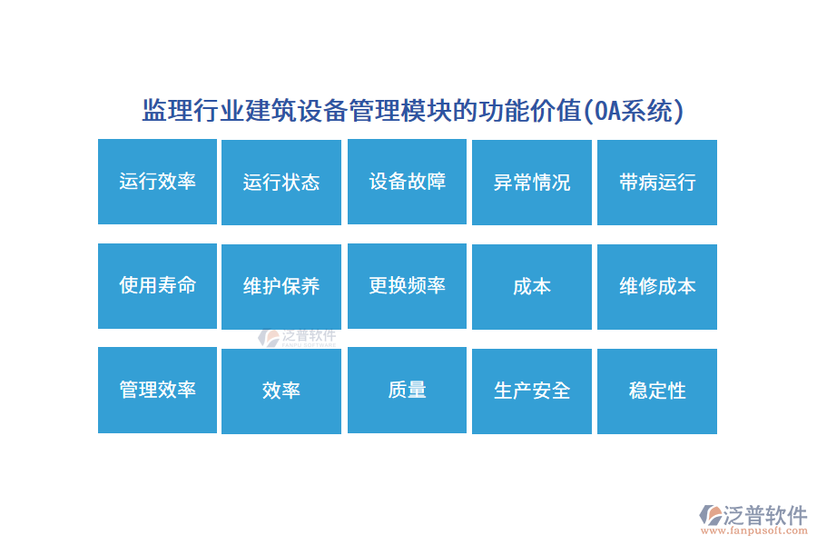 監(jiān)理行業(yè)建筑設(shè)備管理模塊的功能價值(OA系統(tǒng))