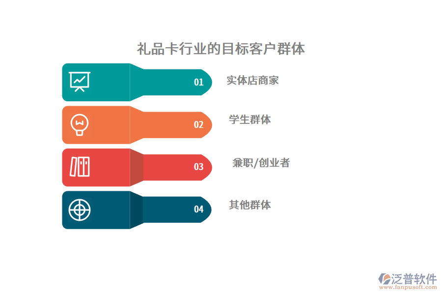 禮品卡行業(yè)的目標客戶群體