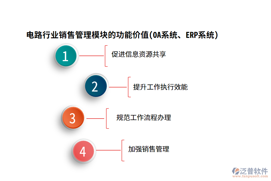 電路行業(yè)銷售管理模塊的功能價值(OA系統(tǒng)、ERP系統(tǒng))