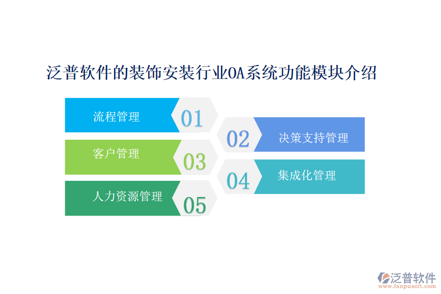 泛普軟件的裝飾建材行業(yè)OA系統(tǒng)功能模塊介紹