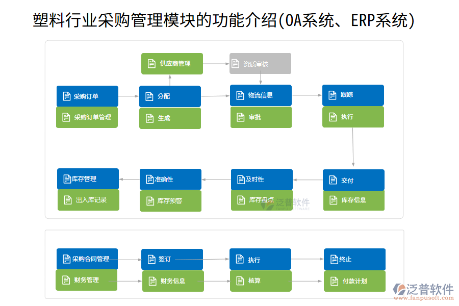 塑料行業(yè)采購管理模塊的功能介紹(OA系統(tǒng)、ERP系統(tǒng))