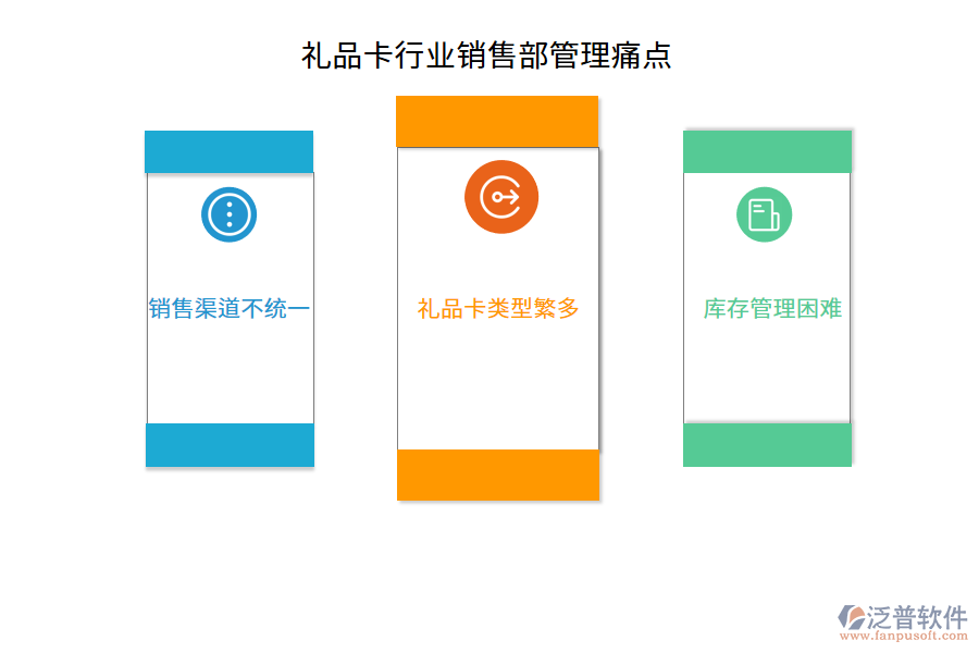 禮品卡行業(yè)銷售部管理痛點