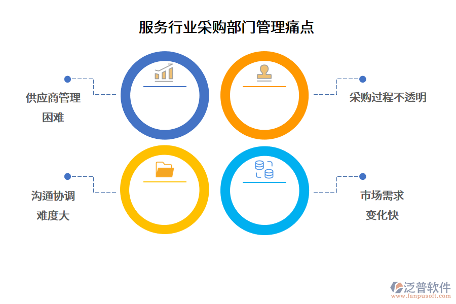 服務(wù)行業(yè)采購部門管理痛點