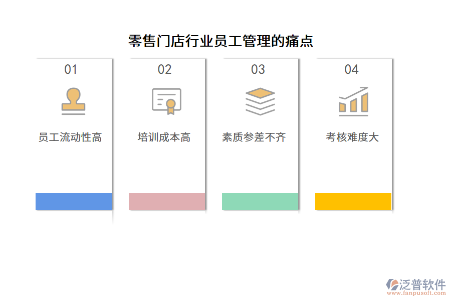 零售門(mén)店行業(yè)員工管理的痛點(diǎn)