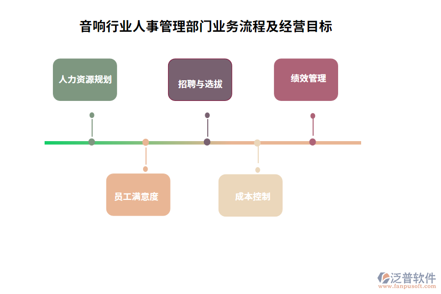 音響行業(yè)人事管理部門業(yè)務(wù)流程及經(jīng)營目標(biāo)