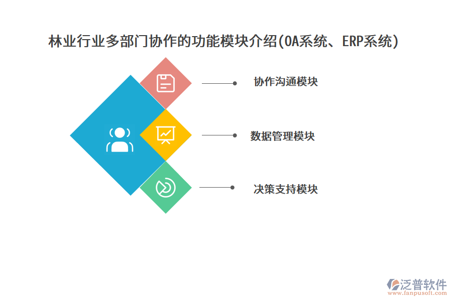 林業(yè)行業(yè)多部門協(xié)作的功能模塊介紹(OA系統(tǒng)、ERP系統(tǒng))