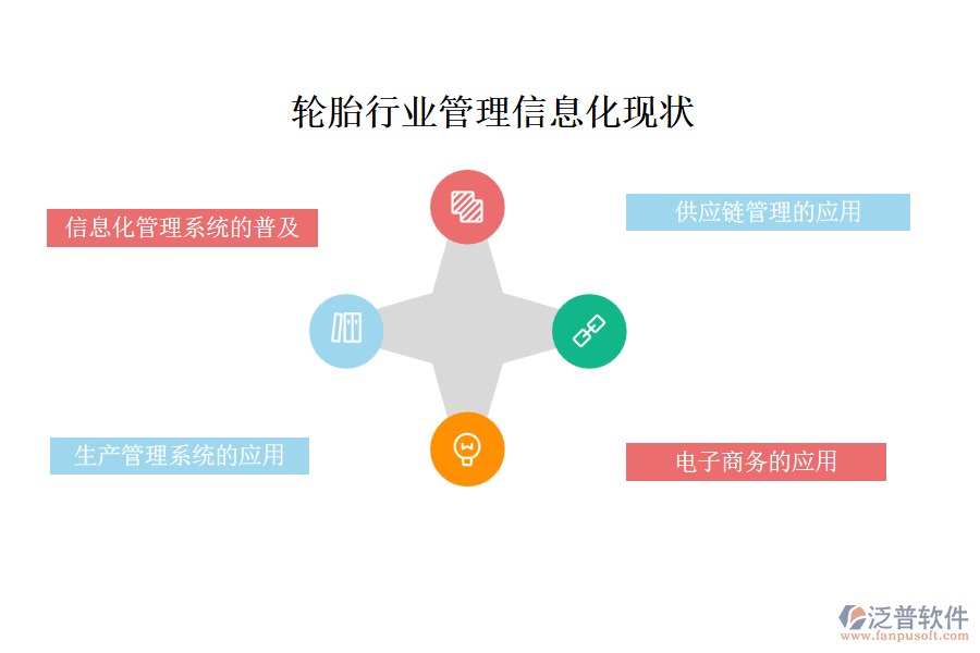 一、 輪胎行業(yè)管理信息化現(xiàn)狀