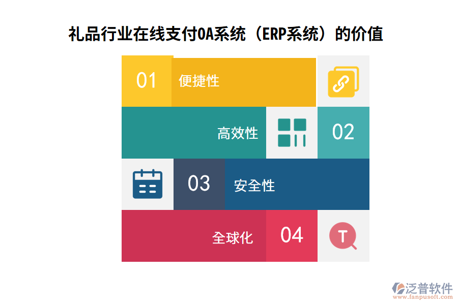 禮品行業(yè)在線支付OA系統(tǒng)（ERP系統(tǒng)）的價值