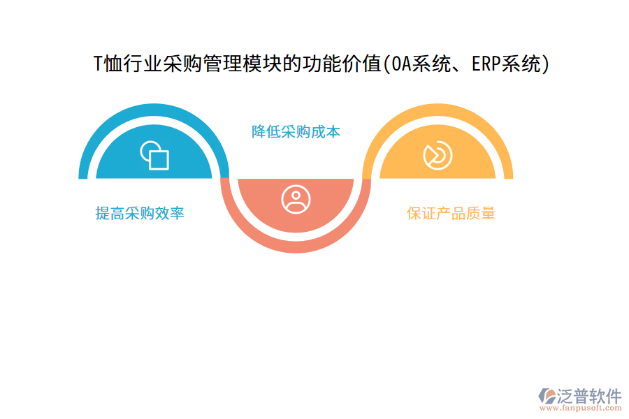 T恤行業(yè)采購管理模塊的功能價值(OA系統(tǒng)、ERP系統(tǒng))